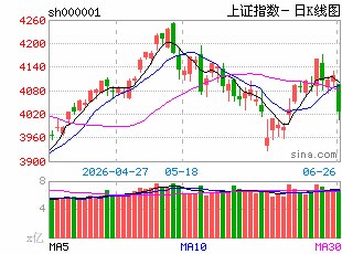 金鹰基金:极端分化待收敛 中期蓄势仍可期