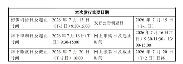 长鑫科技明日申购,中一签只需4330元!董事长朱一明最新发声,董秘回应员工持股、董事长将一半激励股份分给员工等问题